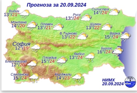 Снимка: НИМХ