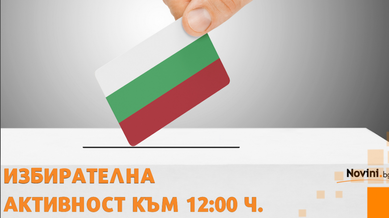 България гласува за 49-ото Народно събрание. Избирателната активност към 12.00 ч. е 14,1 процента. Това сочат данните на "Тренд".