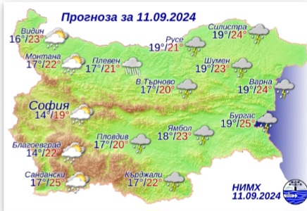 Снимка: НИМХ