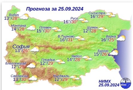 Снимка: НИМХ